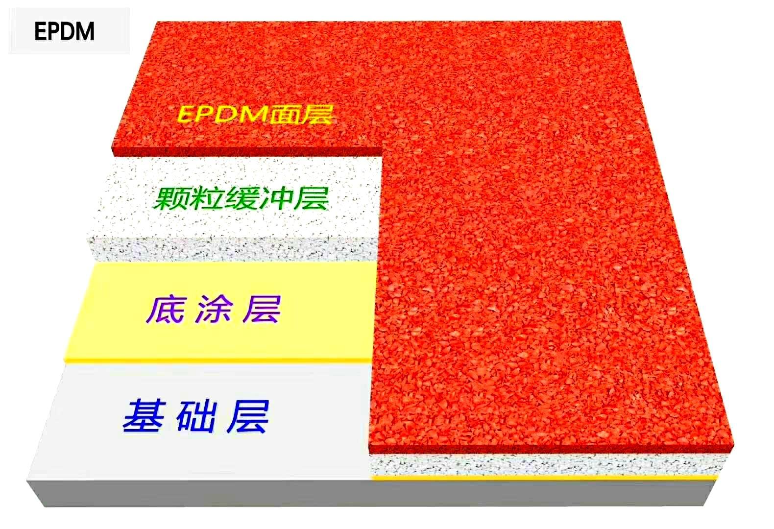 <b>EPDM塑胶跑道材料</b>